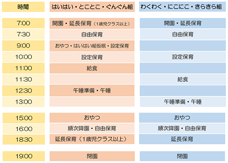 １日の予定